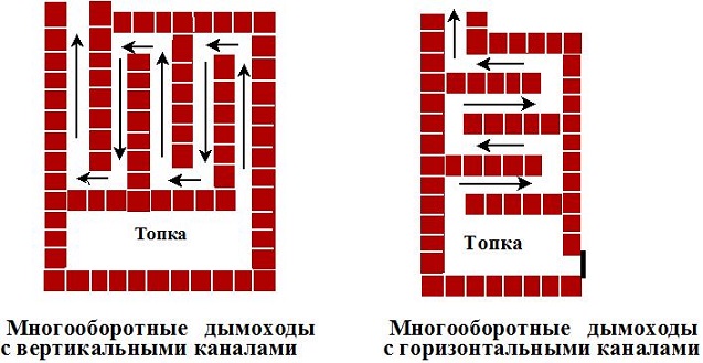 Схема дымохода печи