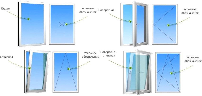 Схема открывания пластиковых окон