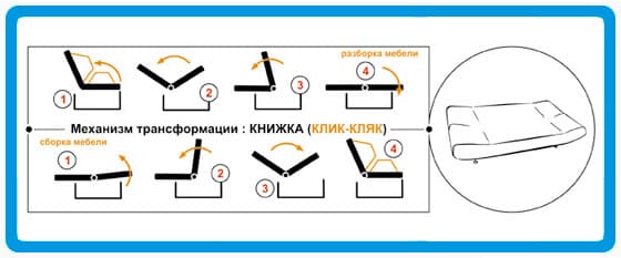 Схема сборки дивана клик кляк