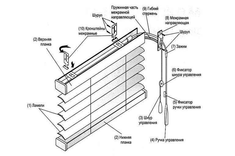 Схема сборки крепления для рулонных штор